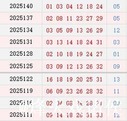 双色球近10期周四奖号分布：质数龙头10连开