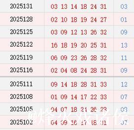 双色球近10期周四奖号分布：质数龙头10连开